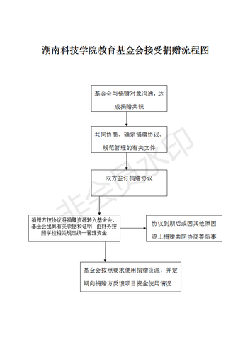 2-beat365平台唯一官网教育基金会接受捐赠流程图_01