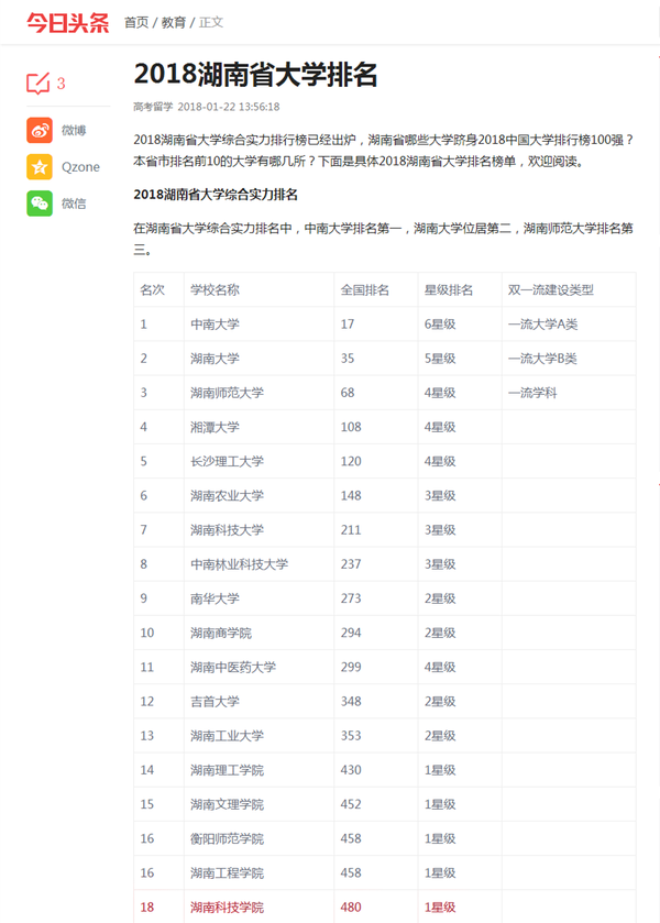 2018湖南省大学排名_02 2018湖南省大学排名_02